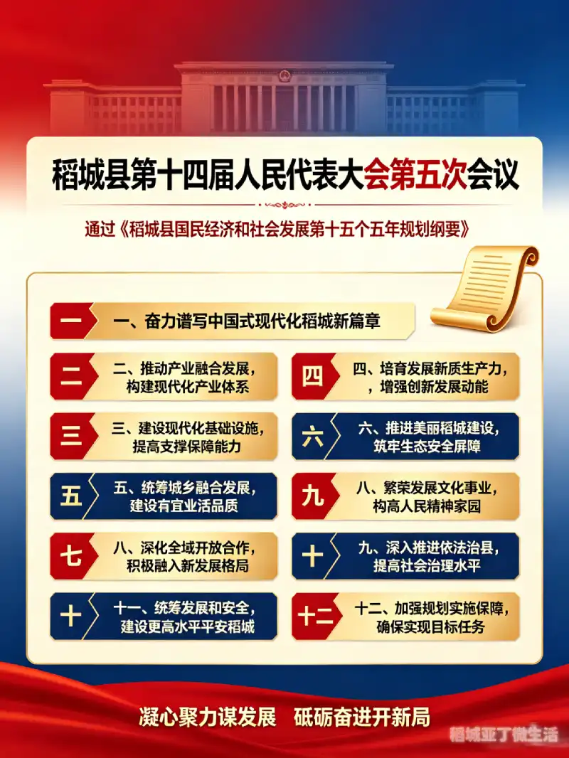 《稻城县国民经济和社会发展第十五个五年规划纲要》
